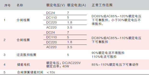 机构参数