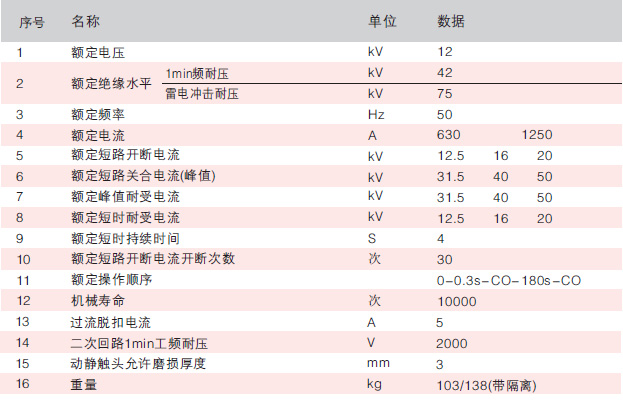 真空断路器参数